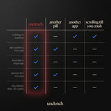 Unclench vs another pill, another app, or scrolling till you crash — comparison table